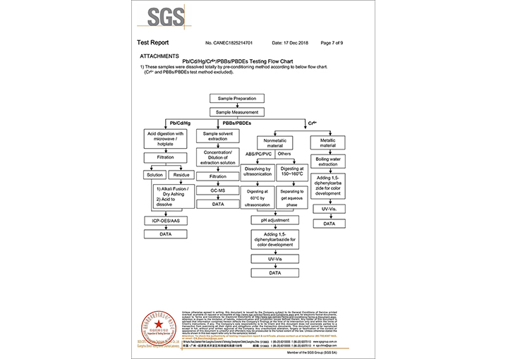 7絲印油墨ROHS報(bào)告 (材料報(bào)告)