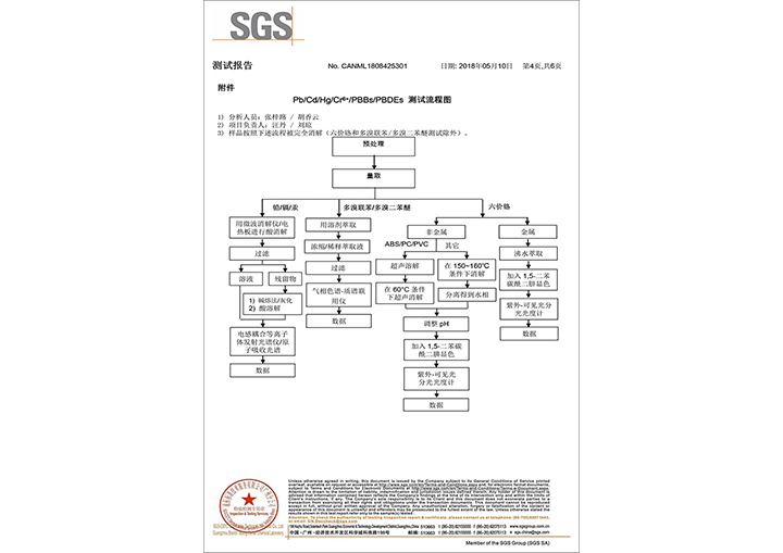 4環(huán)保鎂合金SGS檢測(cè)報(bào)告